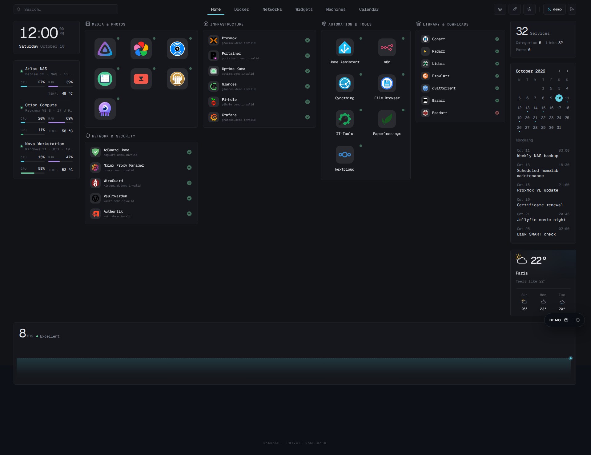 Dashboard principale con servizi homelab fittizi